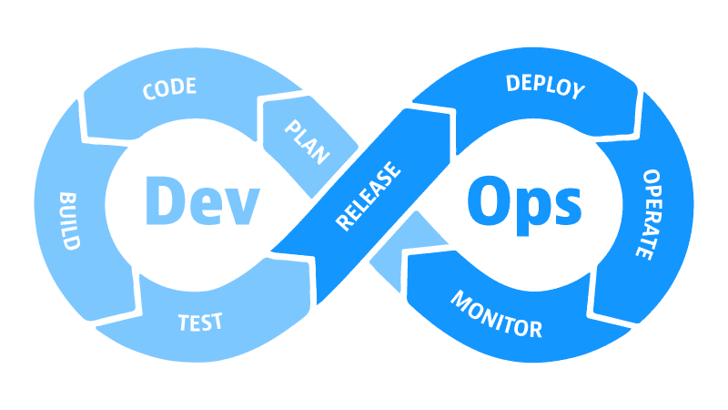 5 Benefits of DevOps In Agile Development by Chatty Garrate